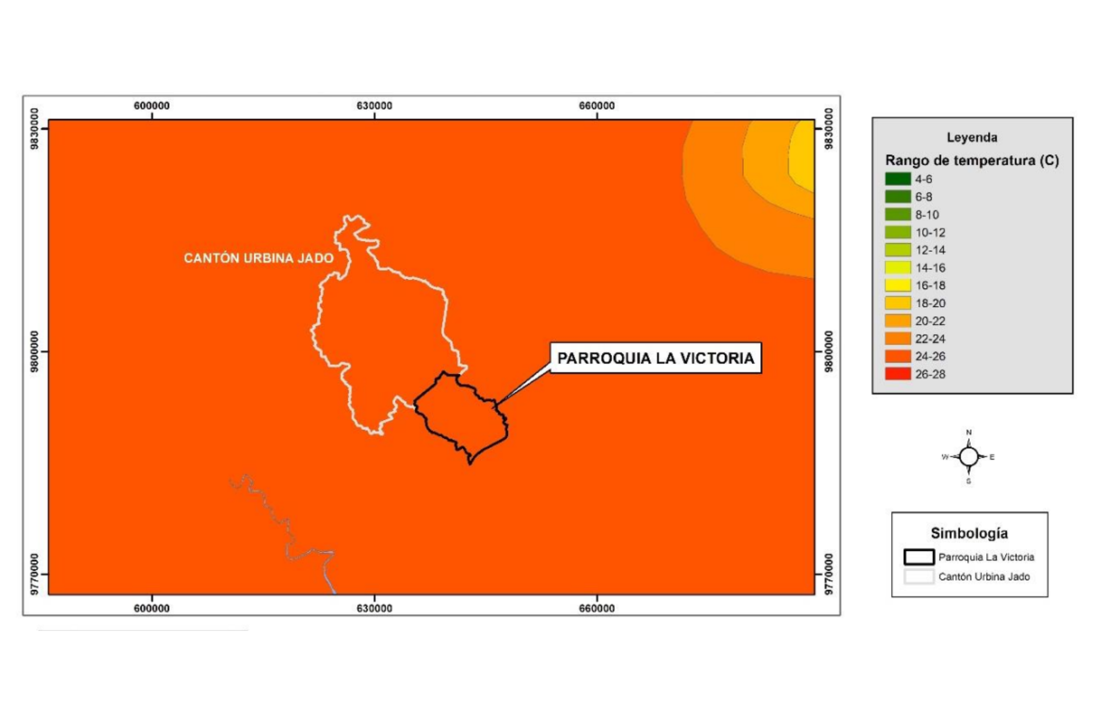 Clima